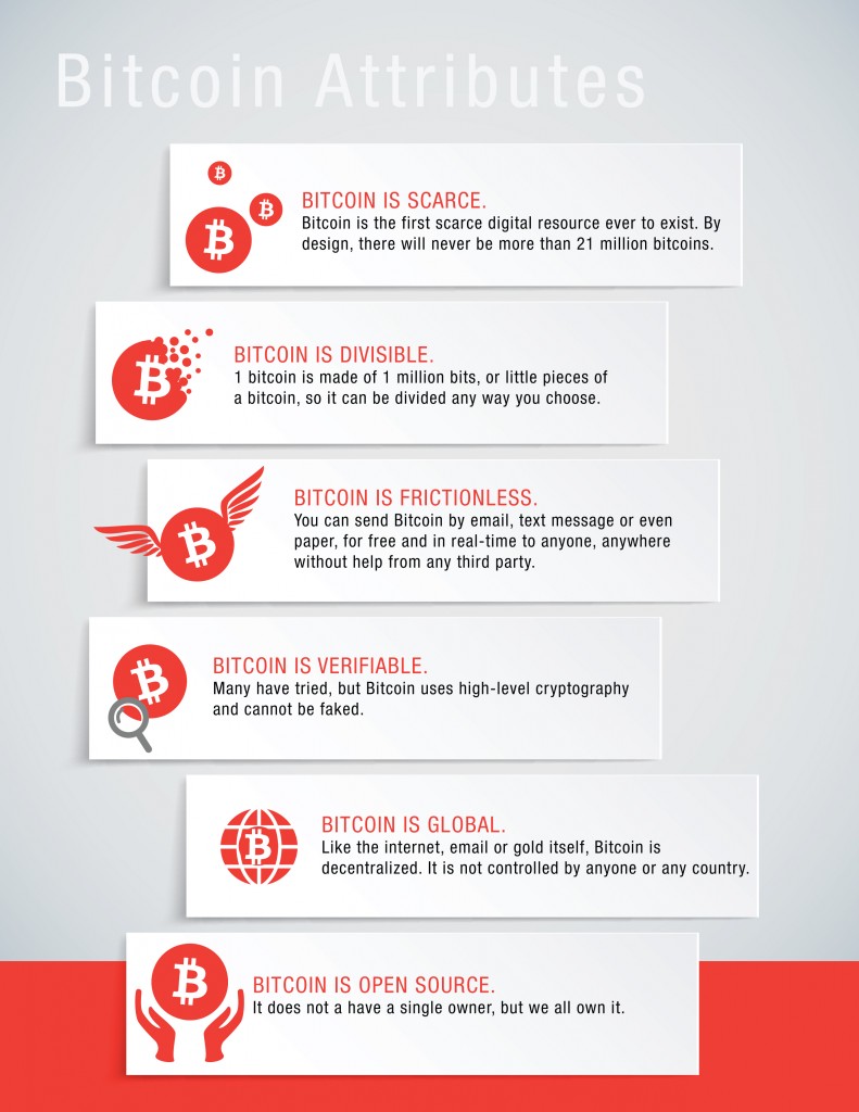 bitcoin properties