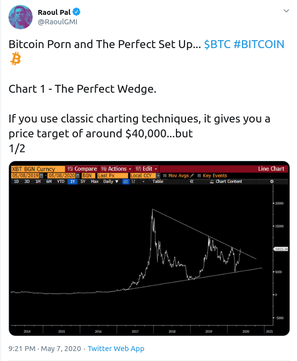 btc breakout chart